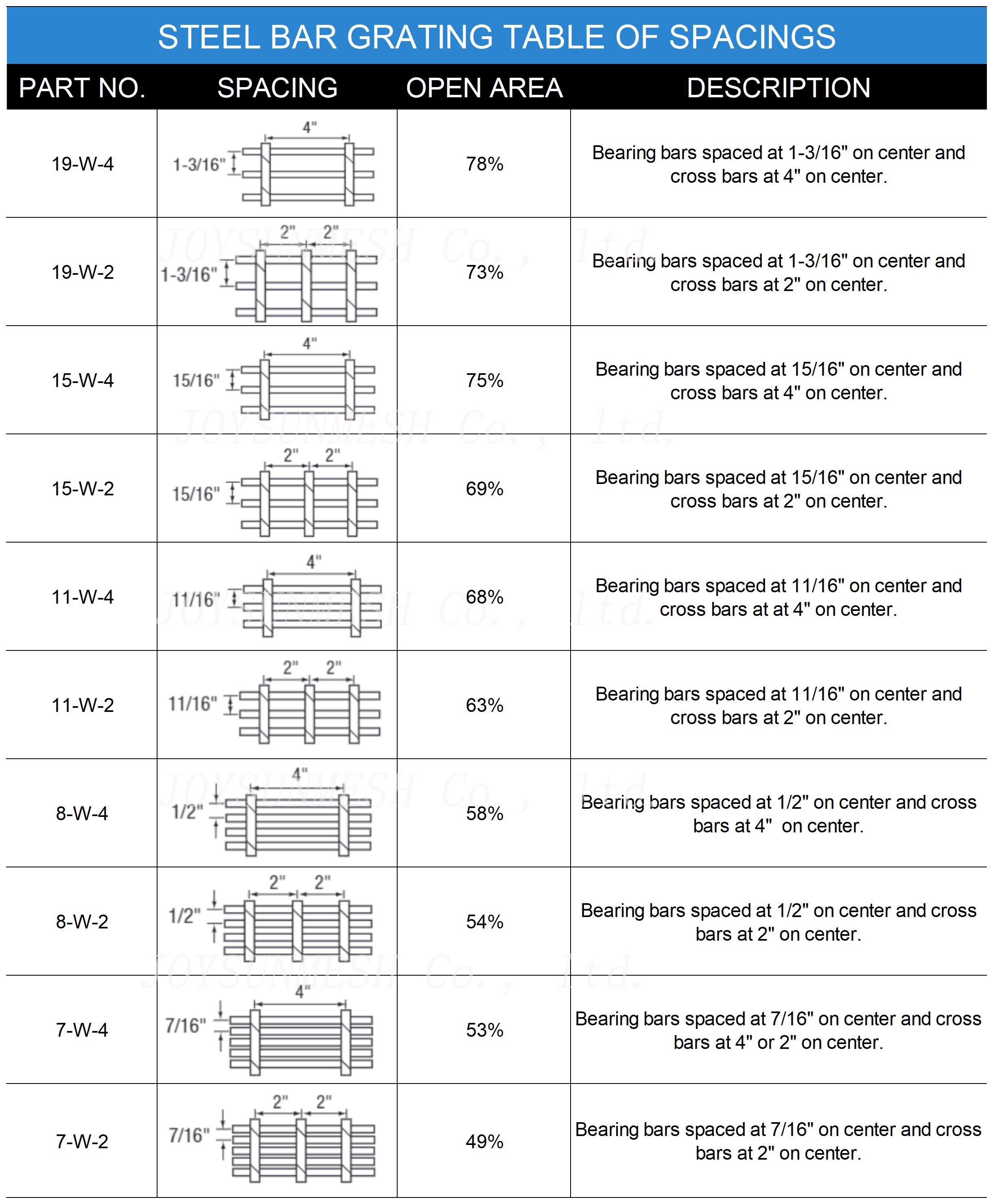 钢格板材料_Sheet1(1)